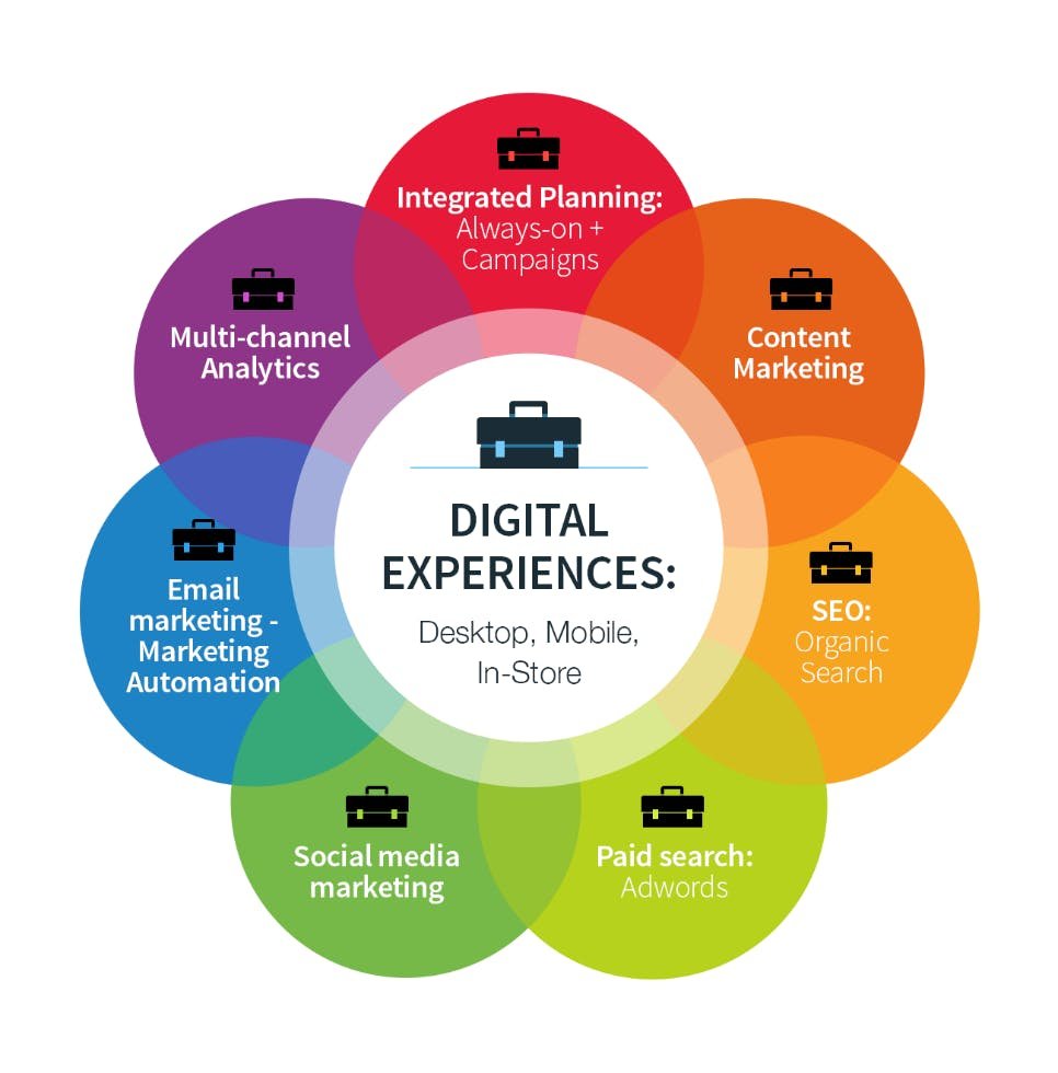 Why Your Business Is Losing Customers Without a Website in 2026 (India Edition)