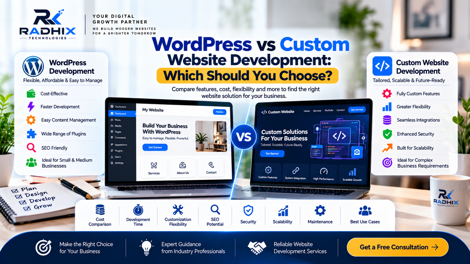 WordPress vs Custom Website Development: Which Should You Choose?
