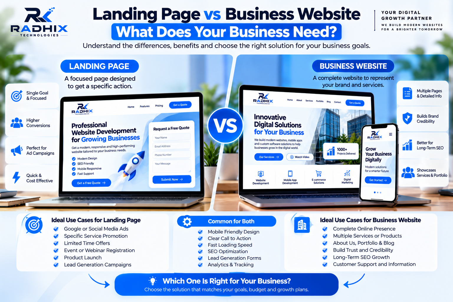 Landing Page vs Business Website: What Does Your Business Need?